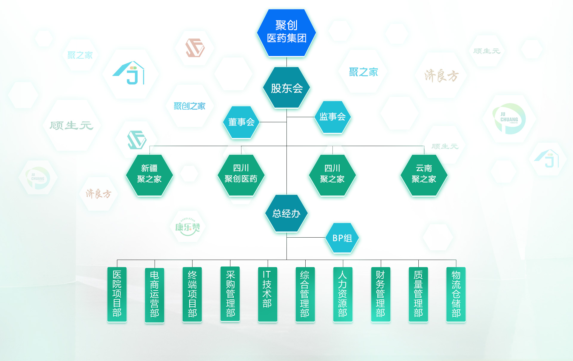 组织架构图